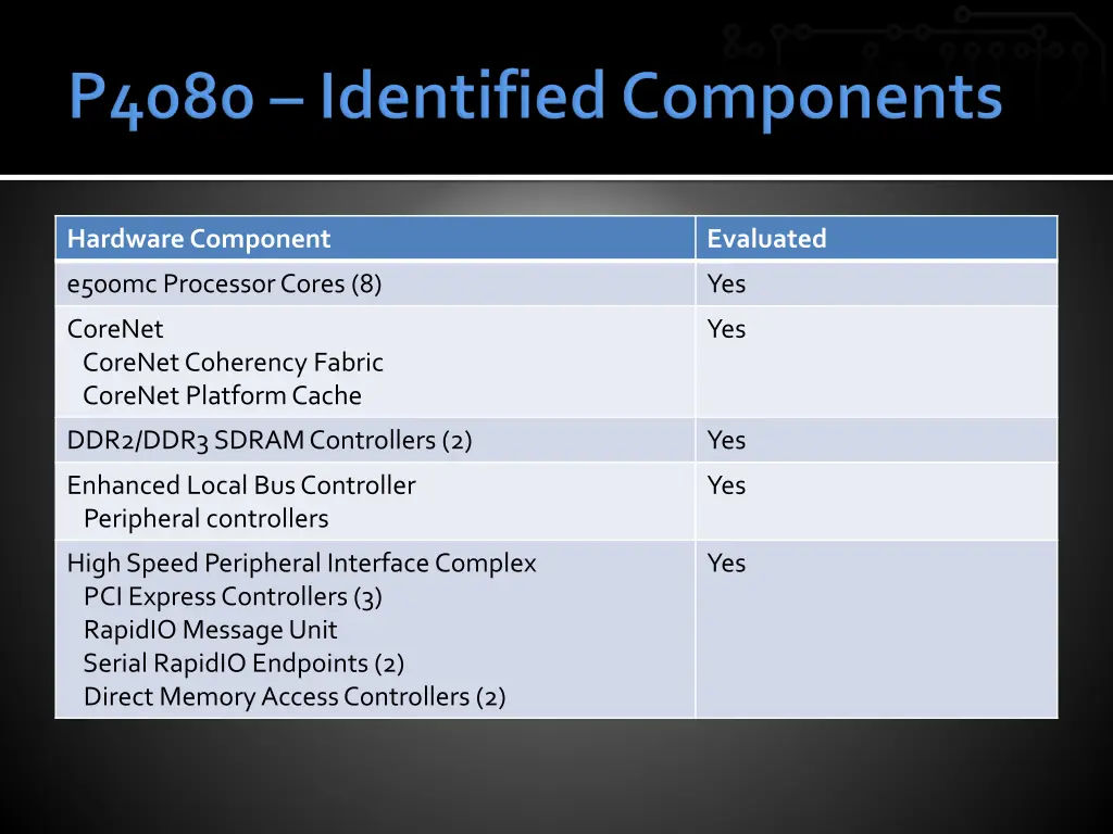 hardware component 2