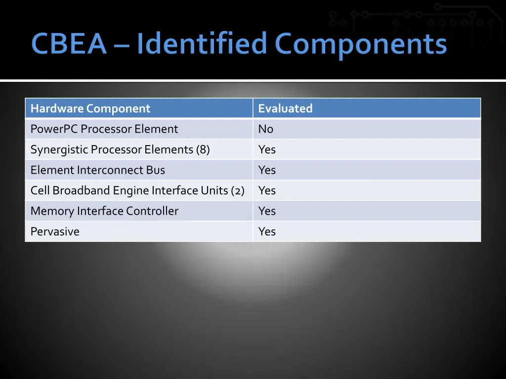 hardware component