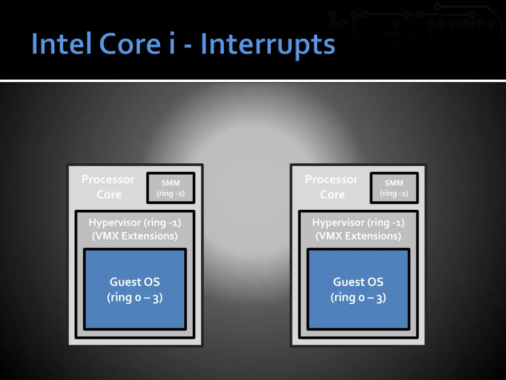 processor core