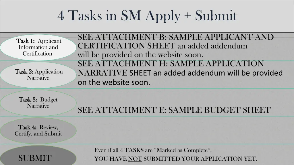 4 tasks in sm apply submit