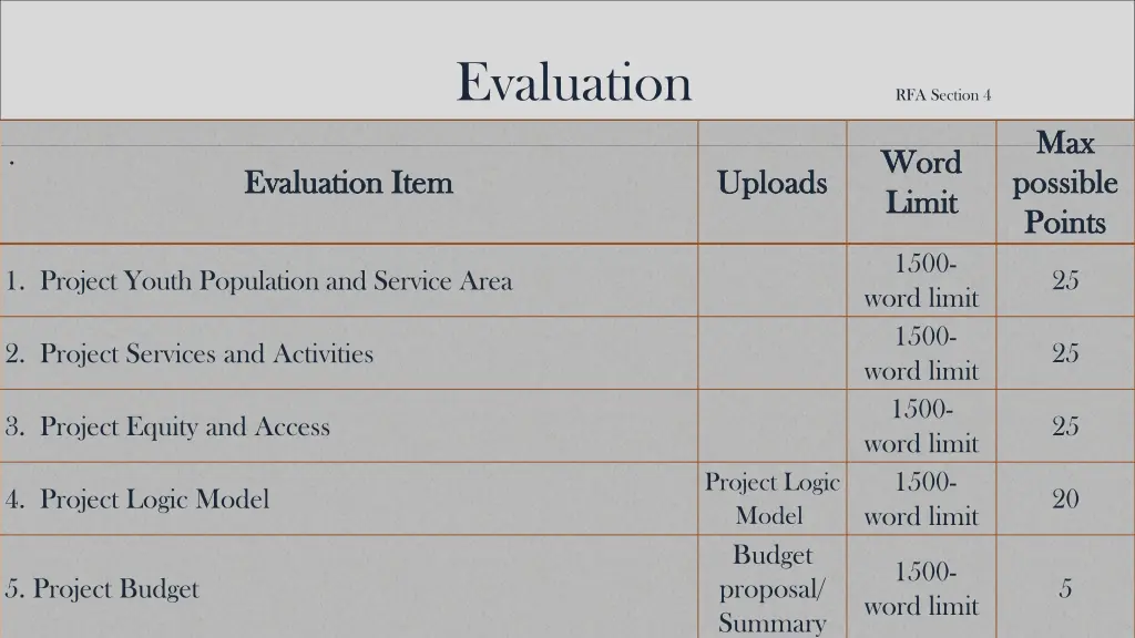 evaluation rfa section 4