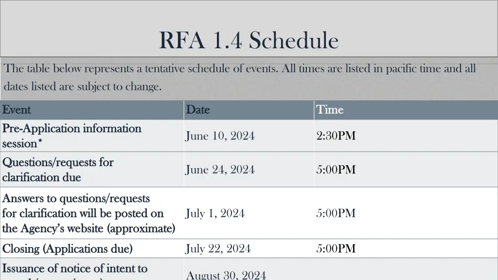 rfa 1 4 schedule