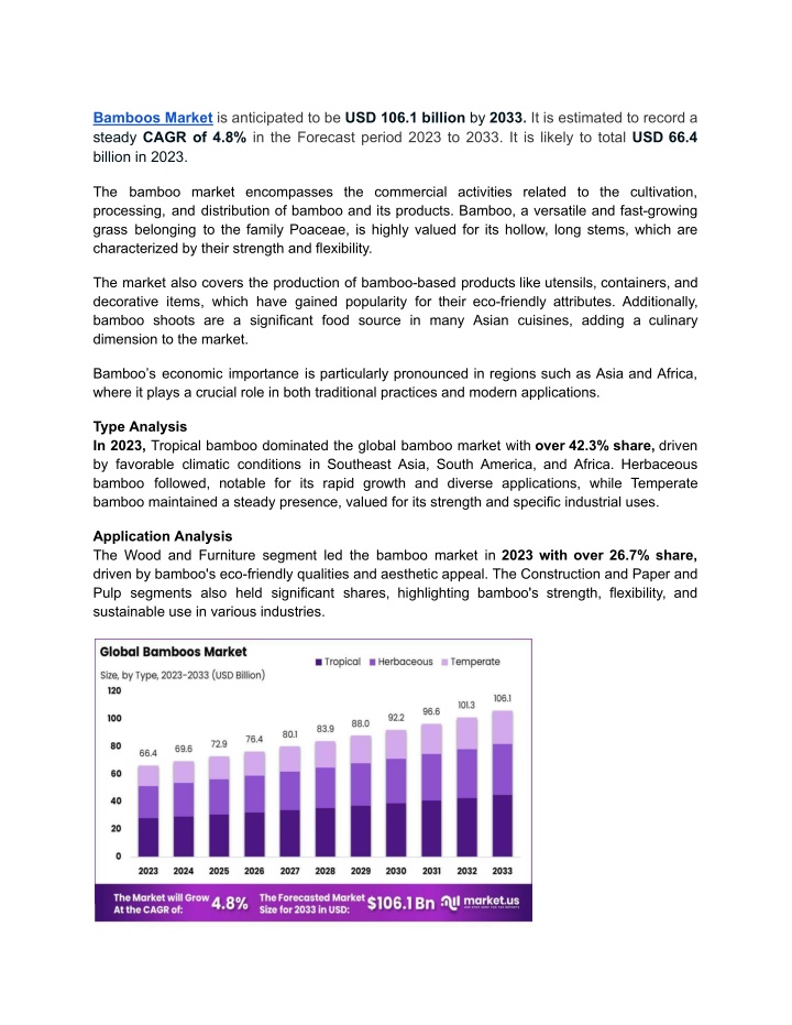 bamboos market is anticipated