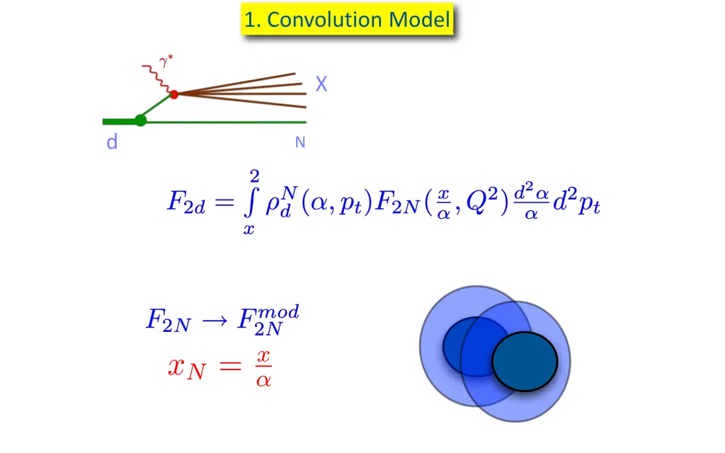 1 convolution model