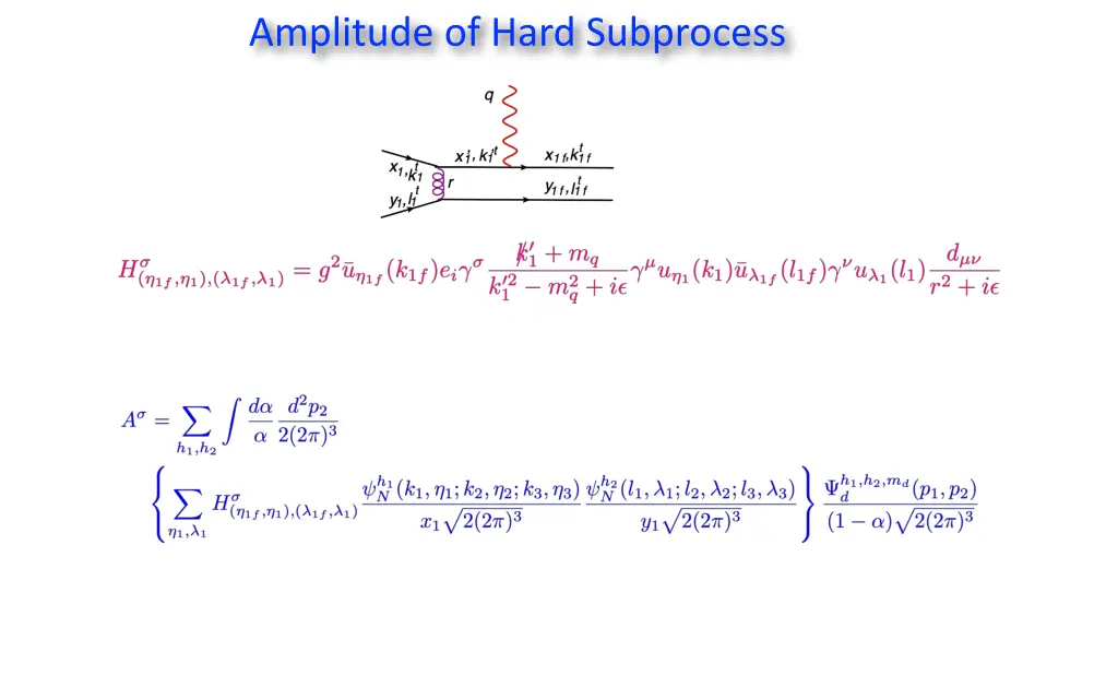 amplitude of hard subprocess 2