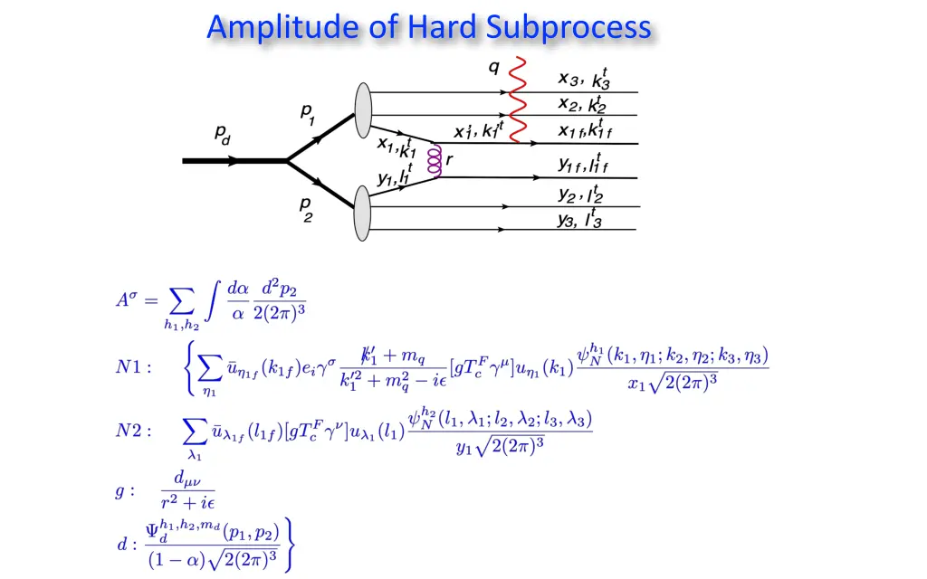 amplitude of hard subprocess