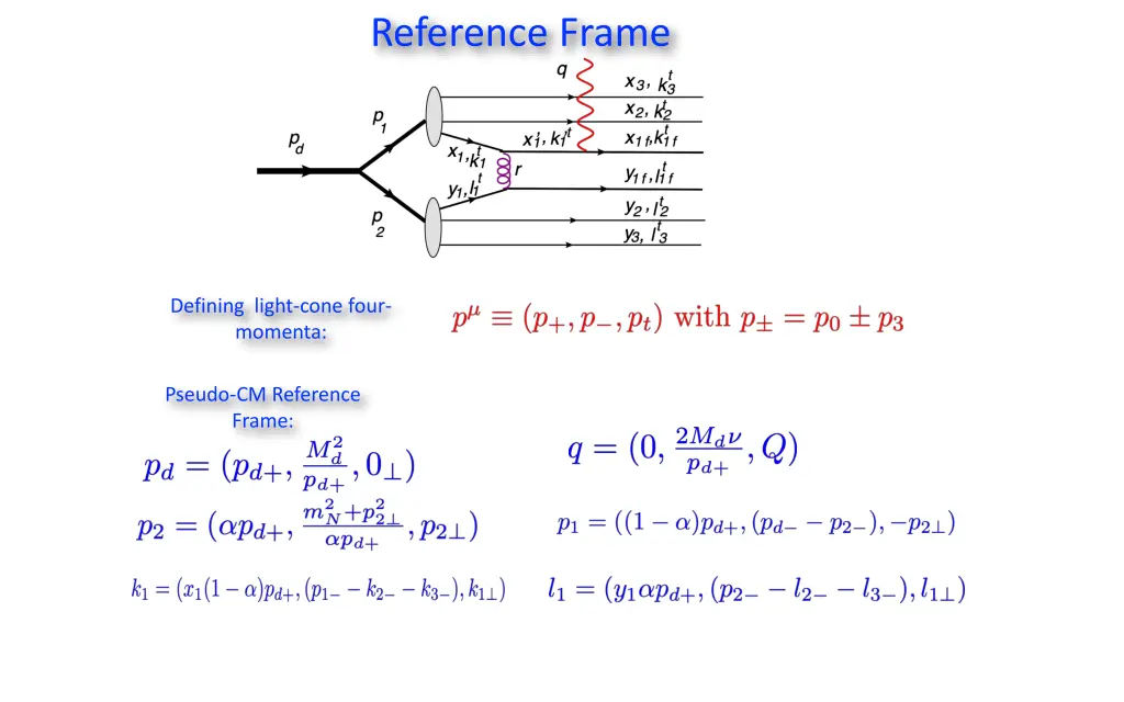 reference frame
