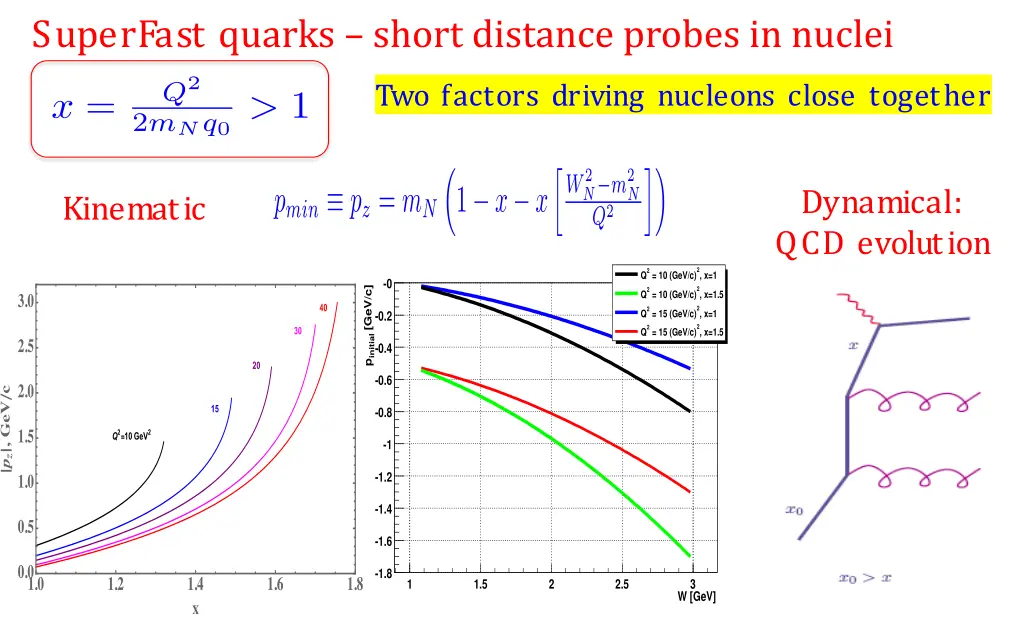 superfast quarks short distance probes in nuclei