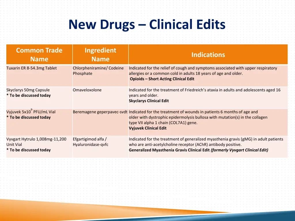 new drugs clinical edits 1