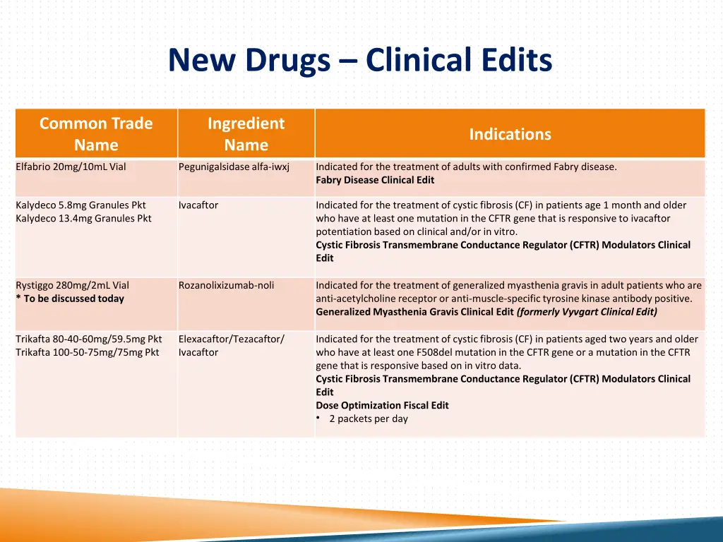 new drugs clinical edits