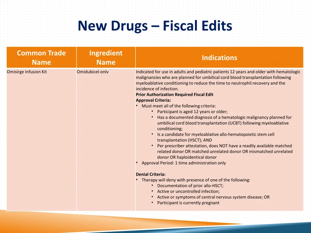 new drugs fiscal edits 1