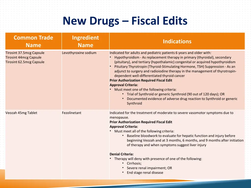 new drugs fiscal edits 2