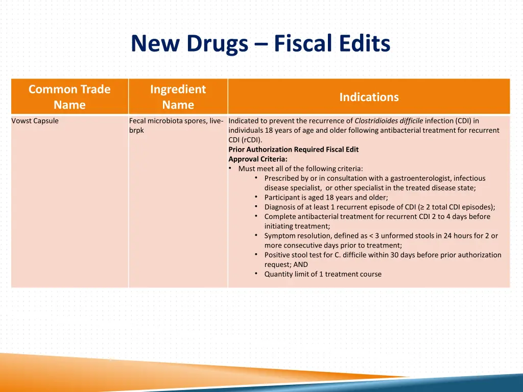 new drugs fiscal edits 3