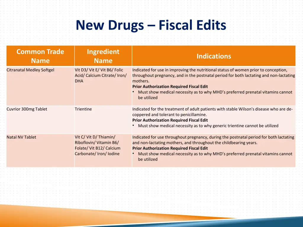 new drugs fiscal edits