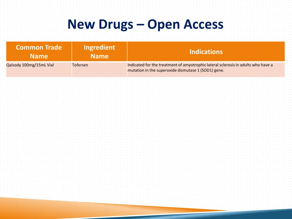 new drugs open access