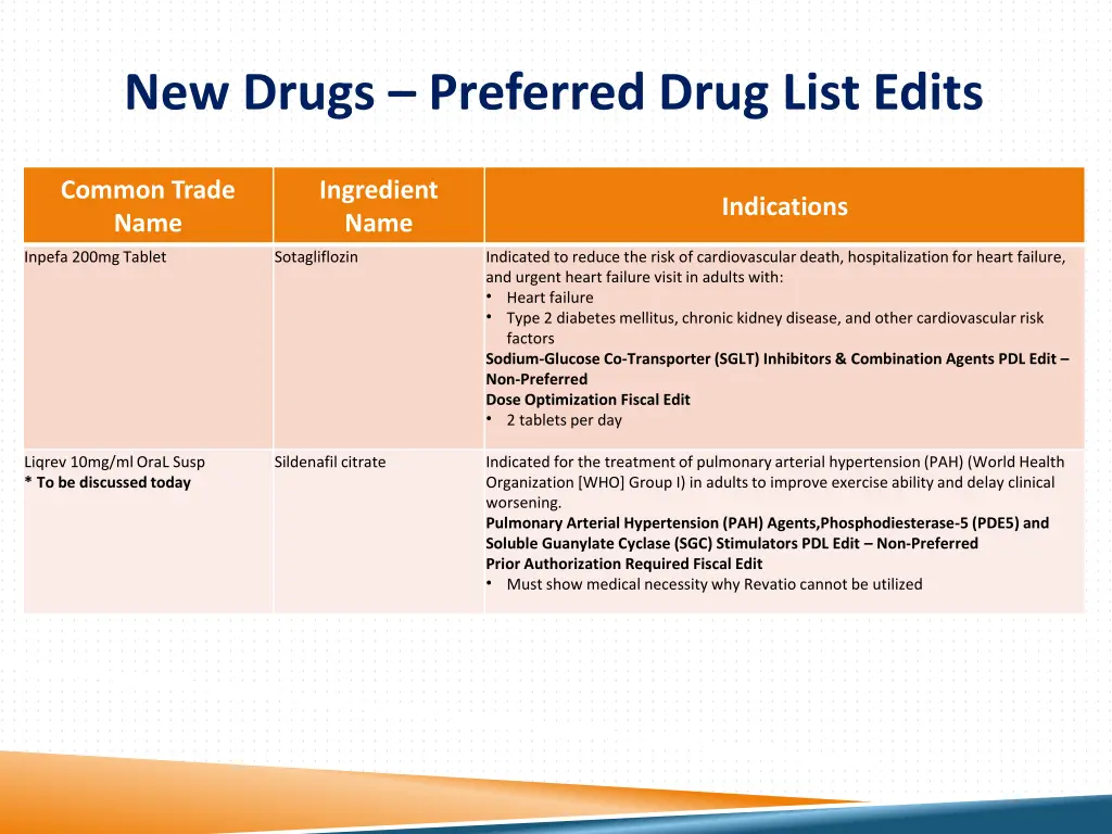 new drugs preferred drug list edits 1