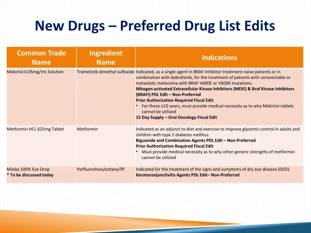 new drugs preferred drug list edits 2