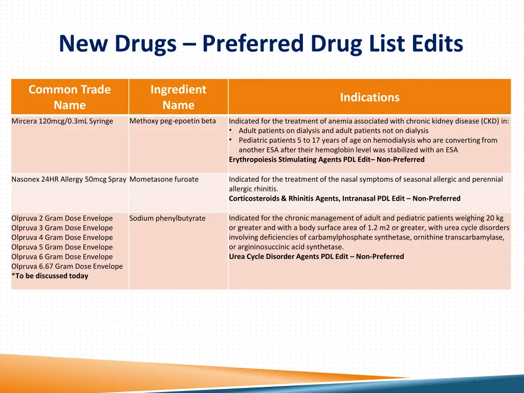 new drugs preferred drug list edits 3