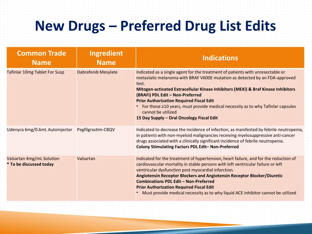 new drugs preferred drug list edits 4