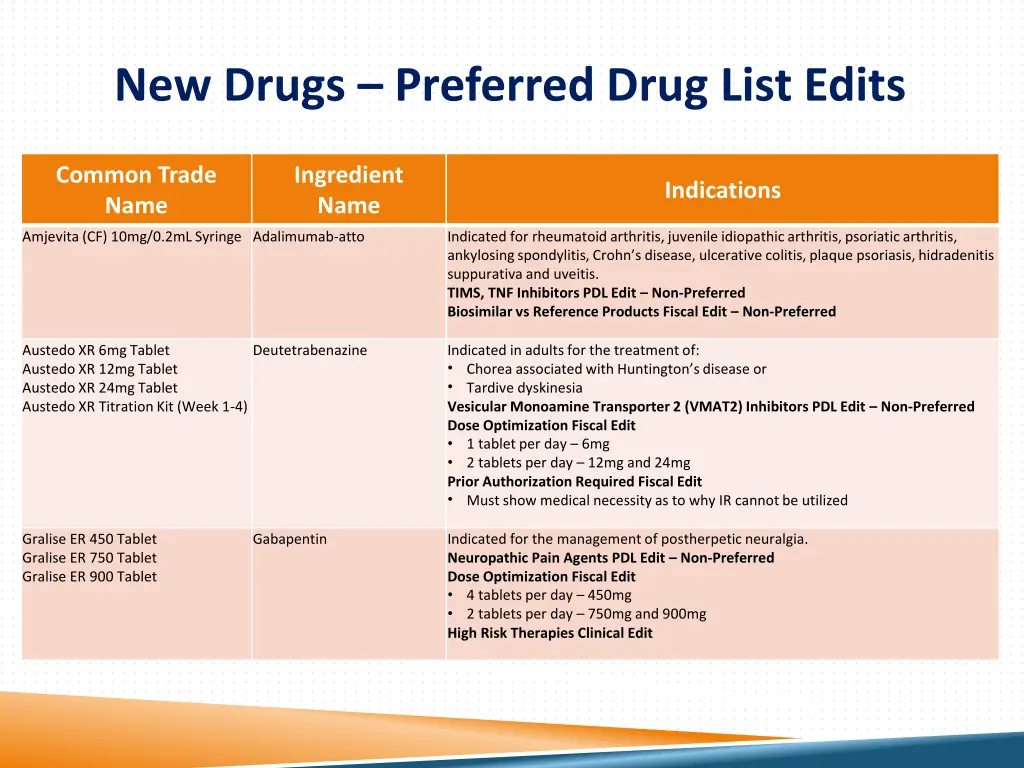 new drugs preferred drug list edits