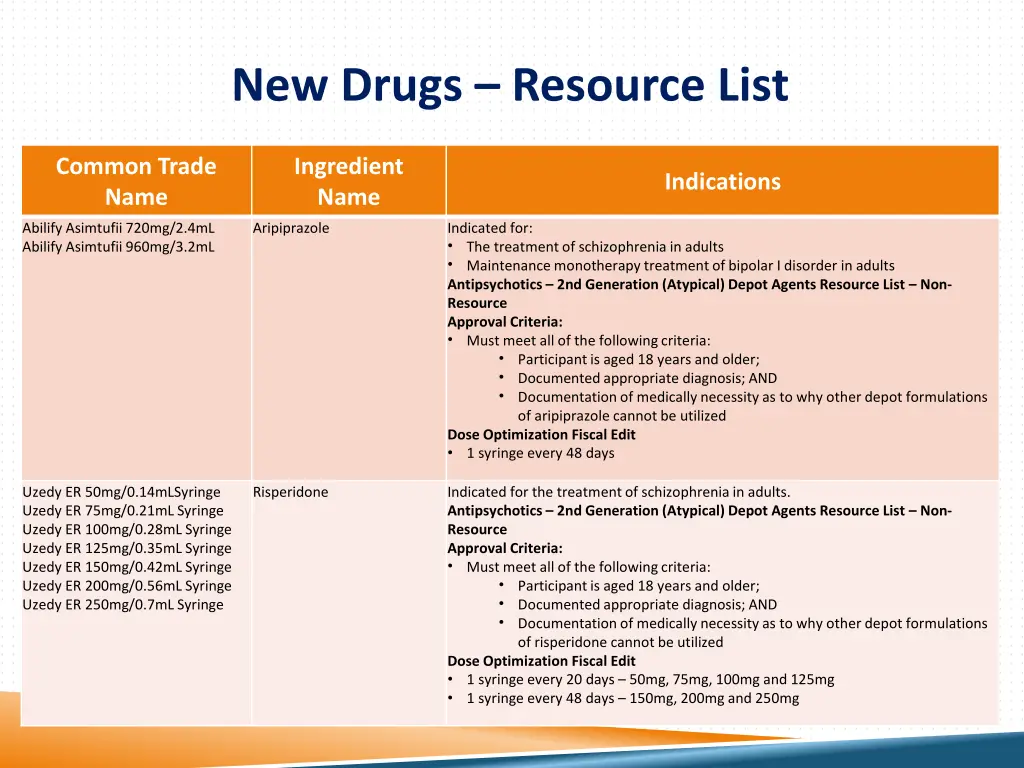 new drugs resource list