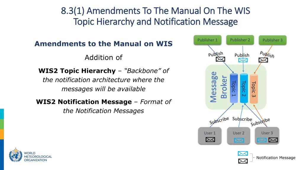 8 3 1 amendments to the manual 1