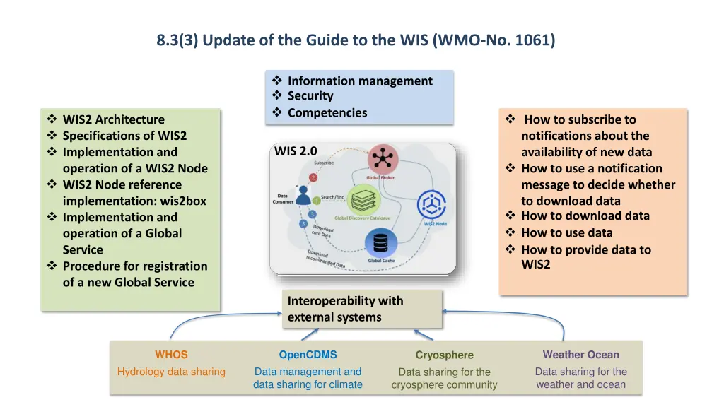 8 3 3 update of the guide to the wis wmo no 1061 1