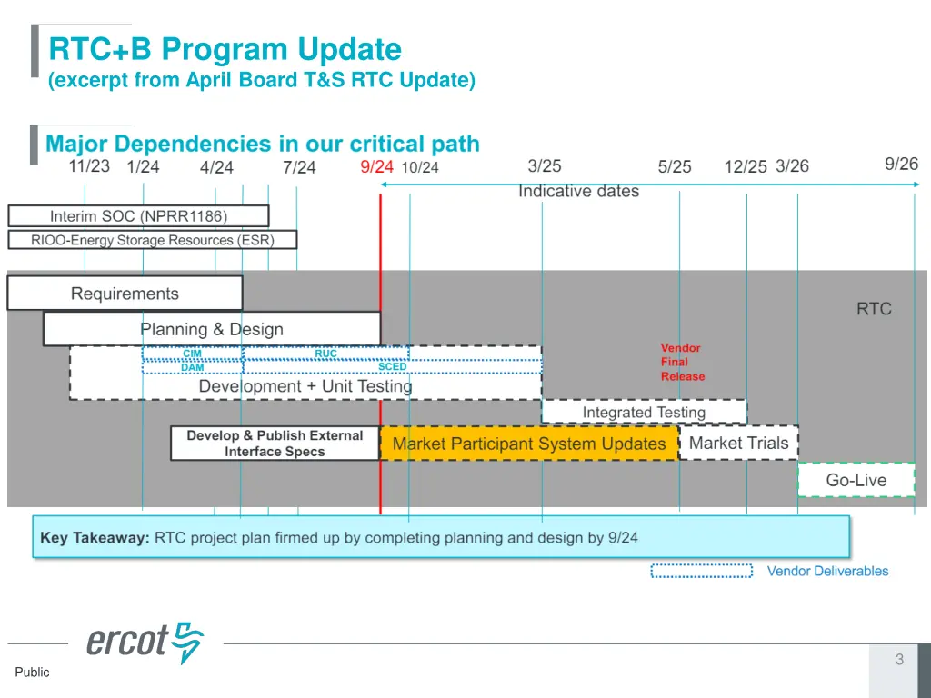 rtc b program update excerpt from april board