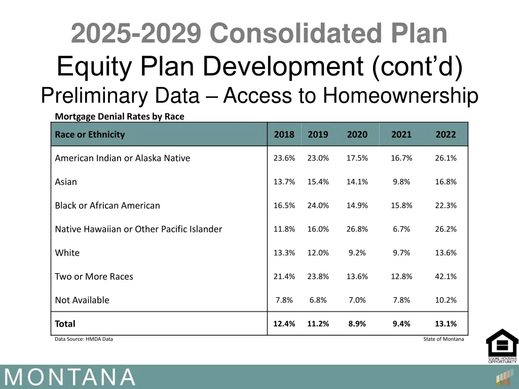 2025 2029 consolidated plan equity plan 8