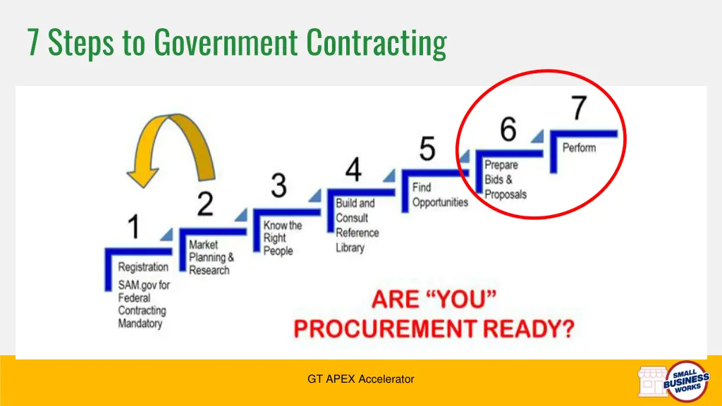 7 steps to government contracting