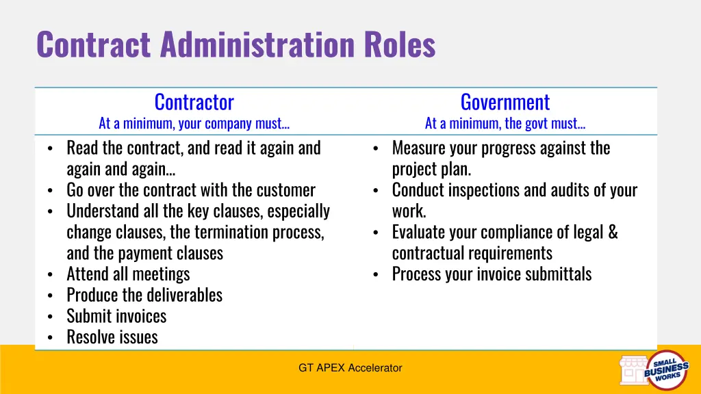 contract administration roles