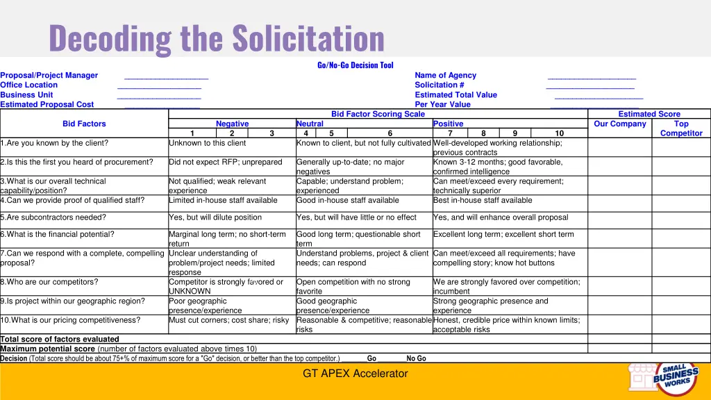 decoding the solicitation 12