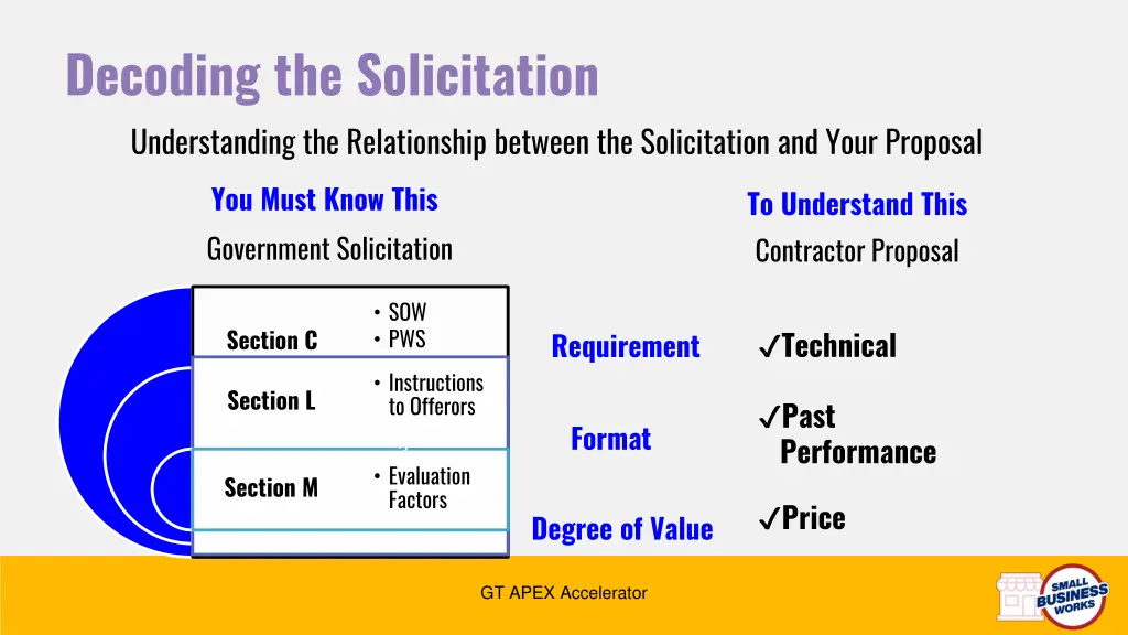 decoding the solicitation 6