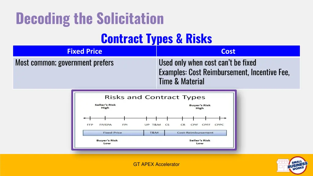 decoding the solicitation