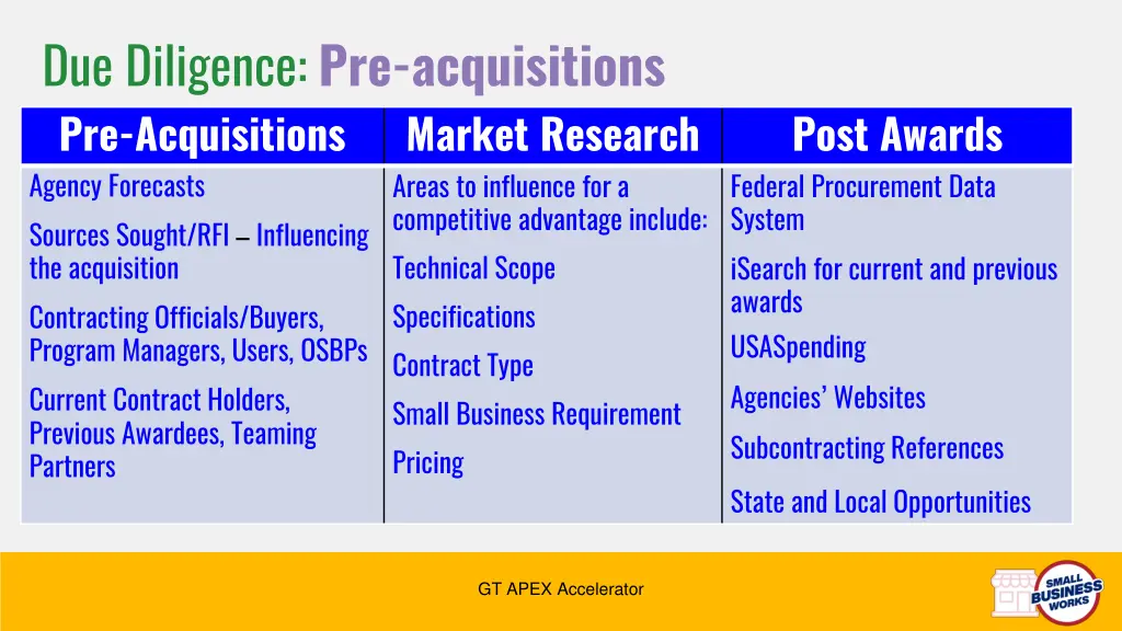 due diligence pre acquisitions pre acquisitions