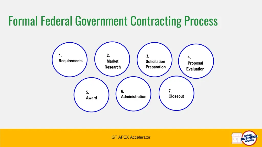 formal federal government contracting process