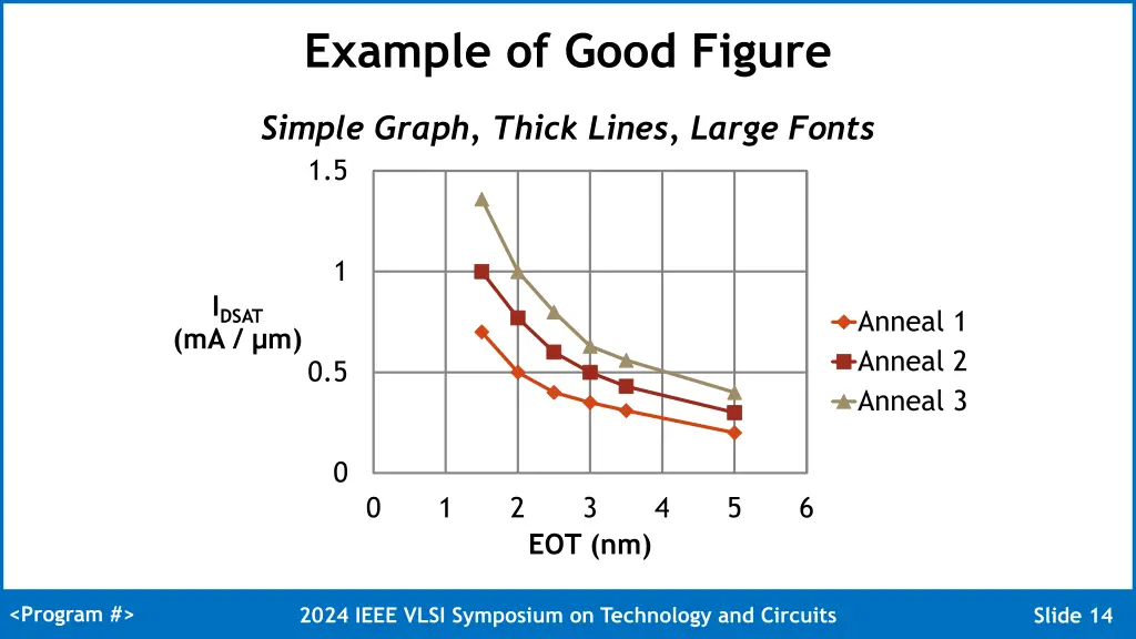 example of good figure