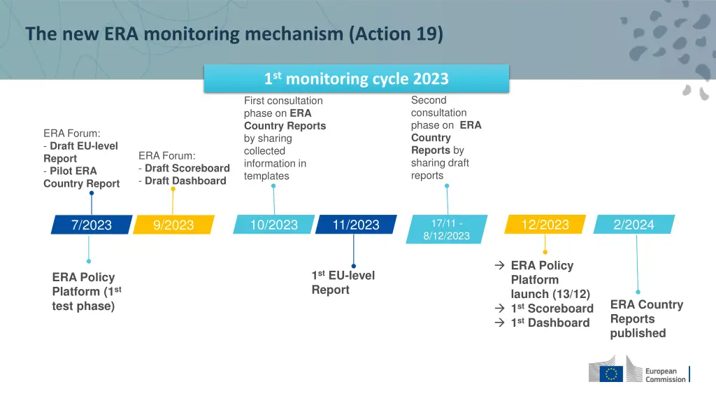 the new era monitoring mechanism action 19