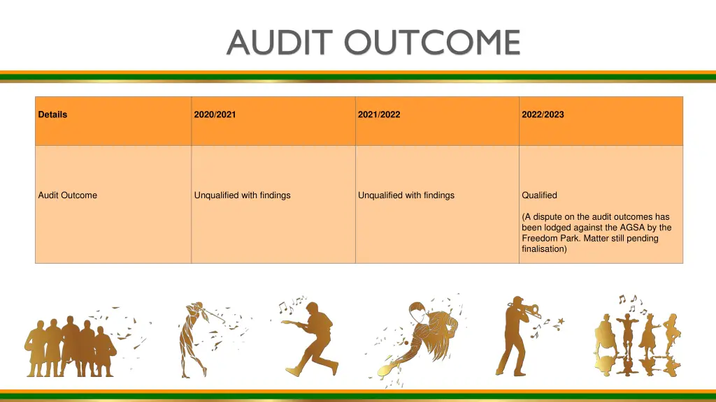 audit outcome