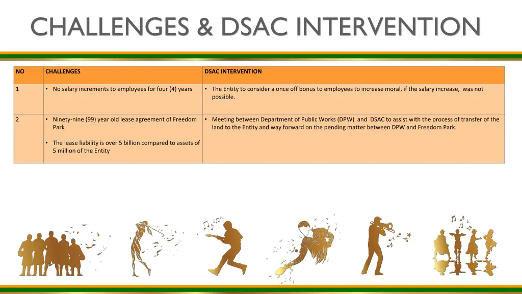 challenges dsac intervention