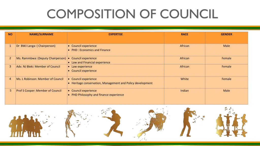 composition of council