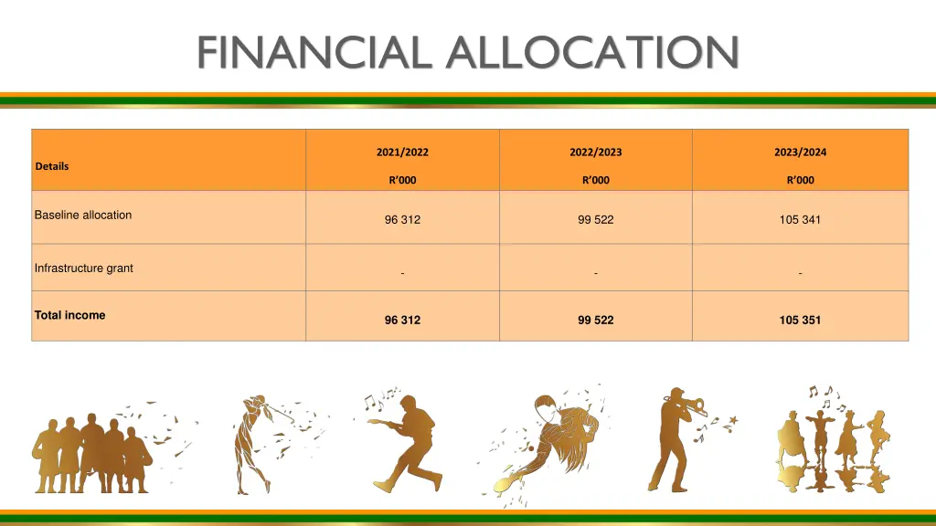 financial allocation