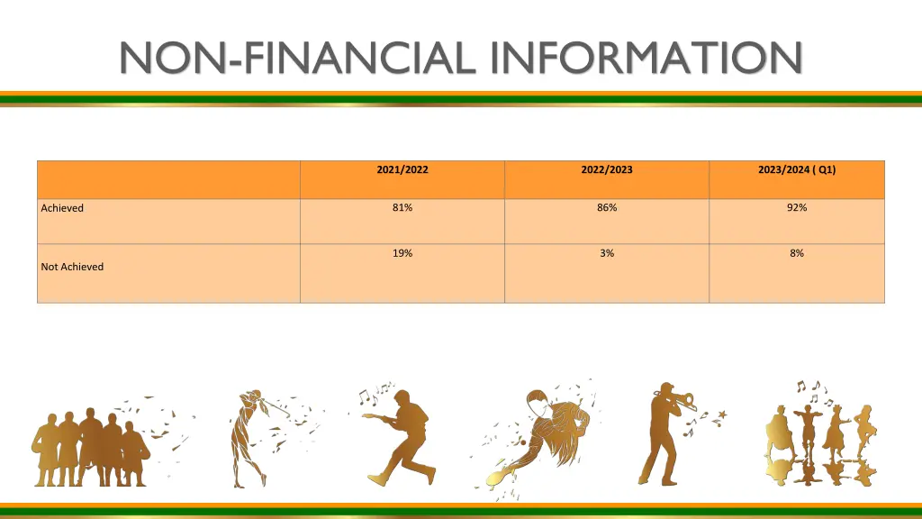 non financial information