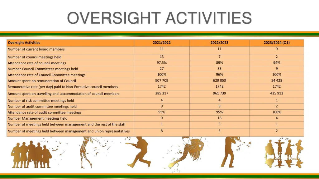 oversight activities