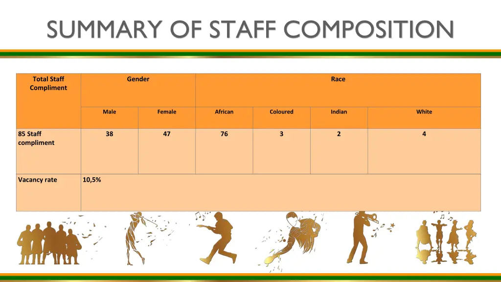 summary of staff composition