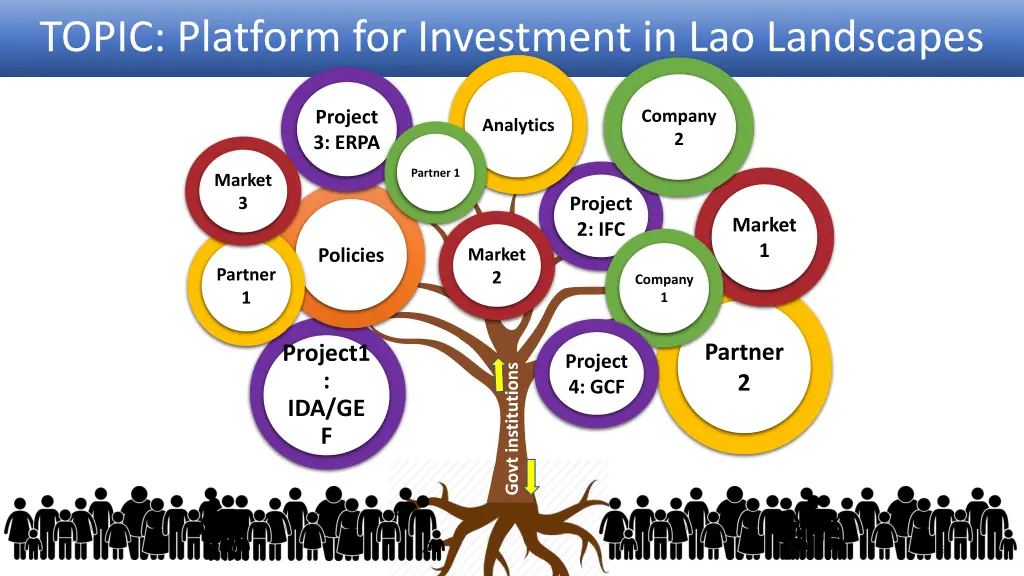topic platform for investment in lao landscapes
