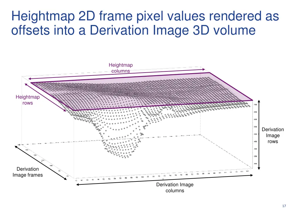 heightmap 2d frame pixel values rendered