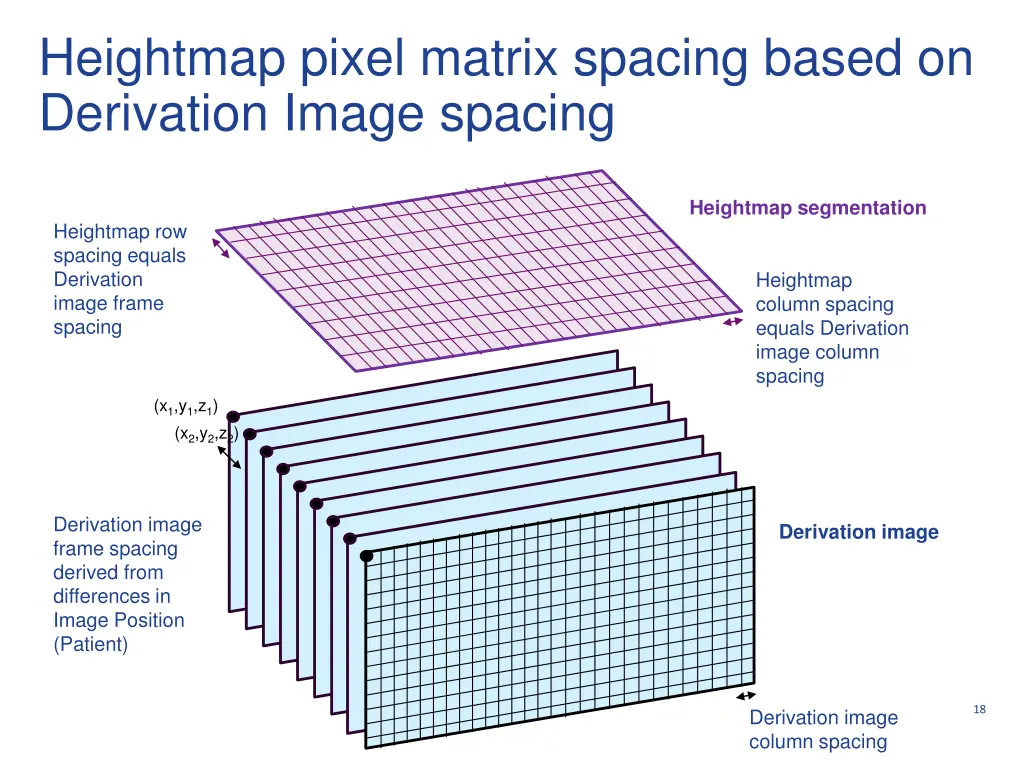 heightmap pixel matrix spacing based