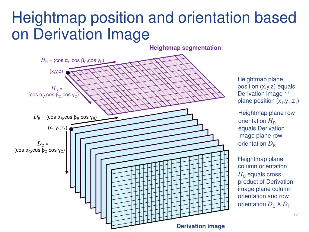 heightmap position and orientation based