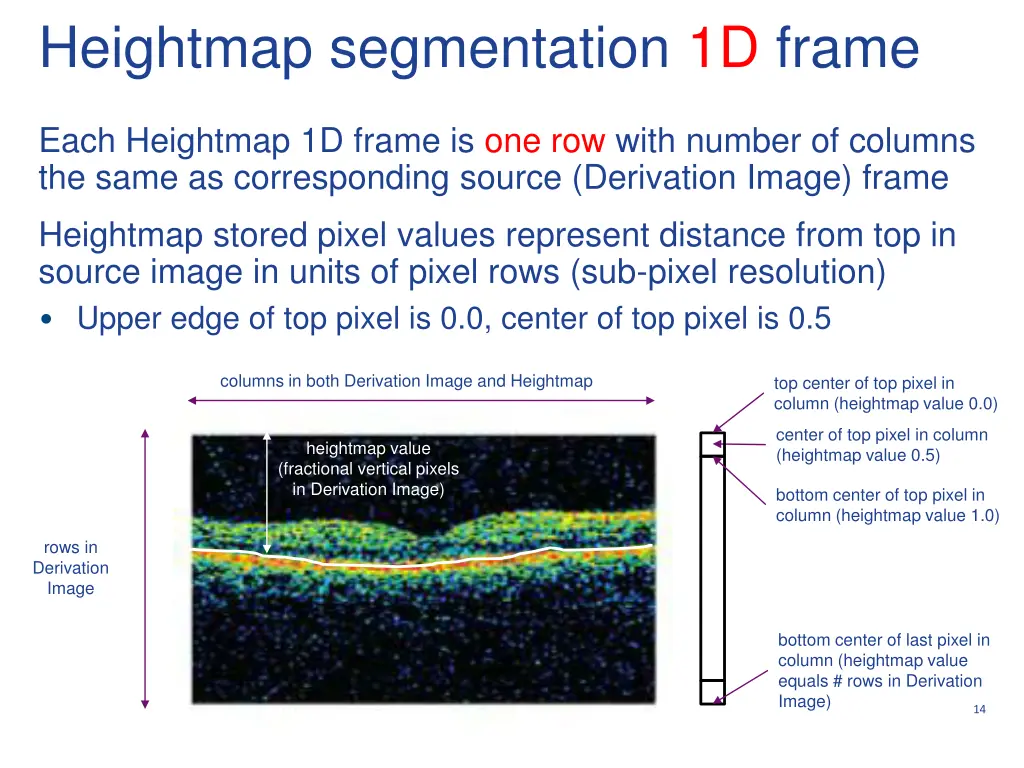 heightmap segmentation 1d frame